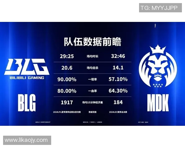 WE战队以51分领跑S15LOL世界冠军杯积分榜展现强劲实力
