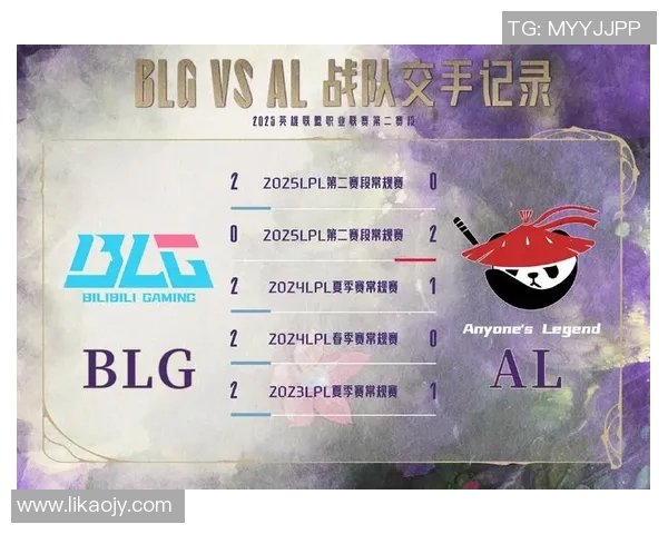 深入分析BLG快攻策略在英雄联盟赛场上的应用与成效