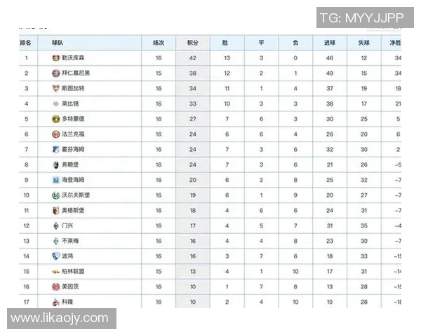 电竞比分世界大师赛积分榜IG强势领跑积分达百分引发热议